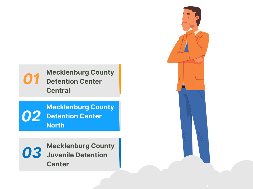 Charlotte Area Detention Facilities We Serve