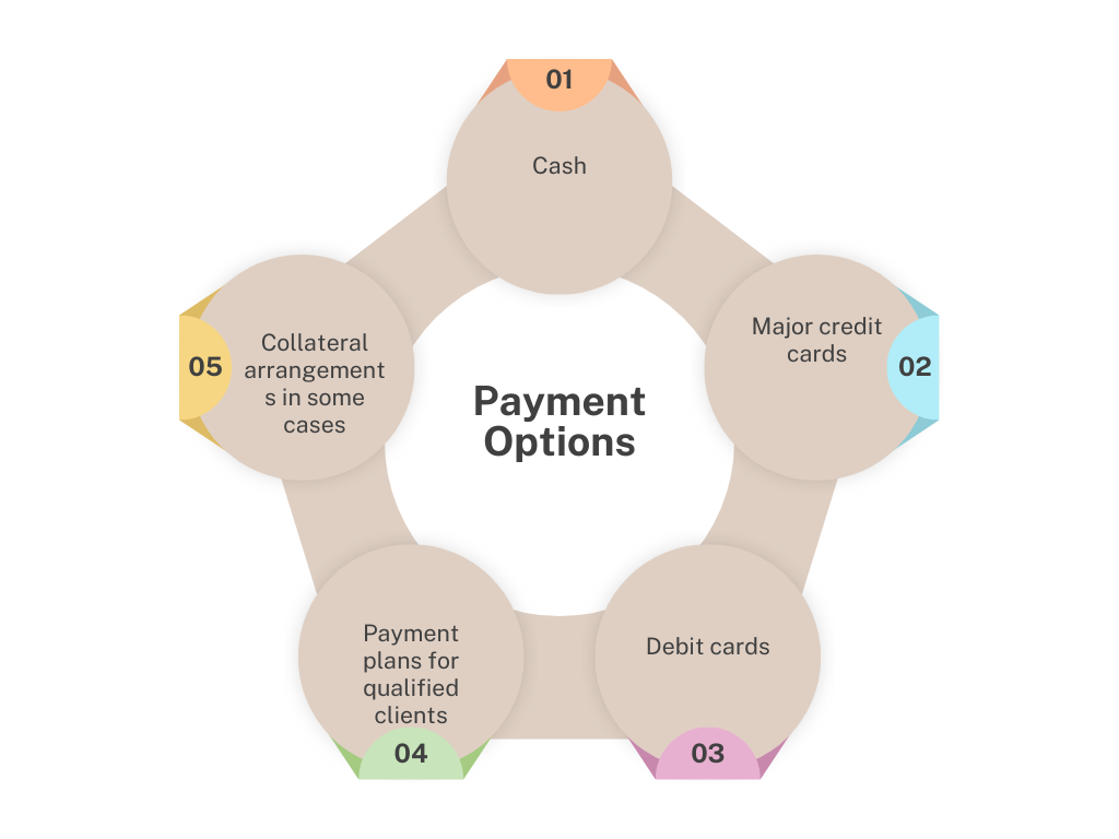 Payment Options 2