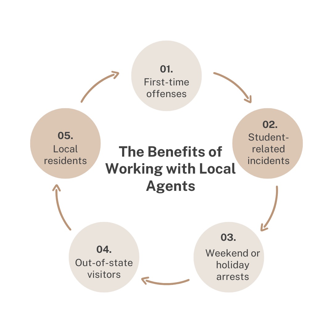 The Benefits of Working with Local Agents (1)